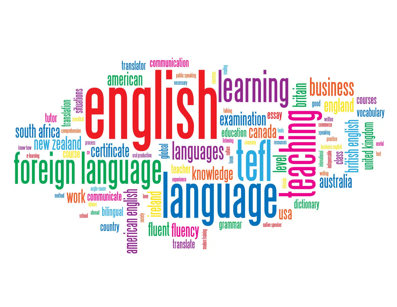 are-all-tefl-qualifications-the-same-the-tefl-academy